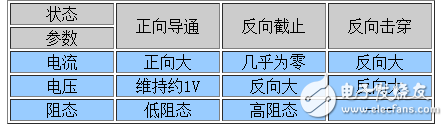 電力二極管作用及參數