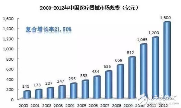 LED的分類及其優(yōu)缺點