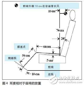 陶氏化學雙組份聚氨酯發(fā)泡材料改善噪聲案例分析