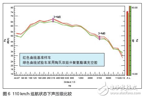 陶氏化學雙組份聚氨酯發(fā)泡材料改善噪聲案例分析