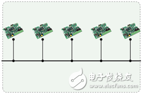 為什么CAN能取代RS485？