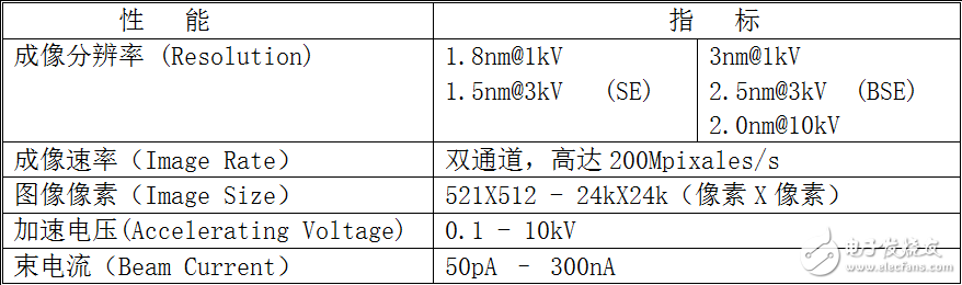 新型工業(yè)掃描電鏡（SEM）的特色突破