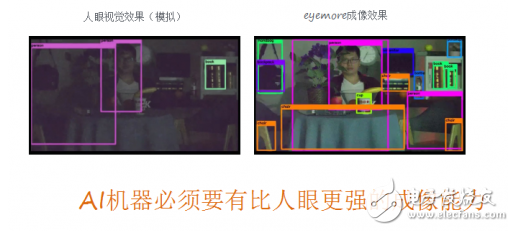 eyemore成像芯片出世，機器視覺開始超越人眼