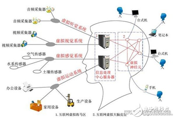 安防行業的下一個風口？