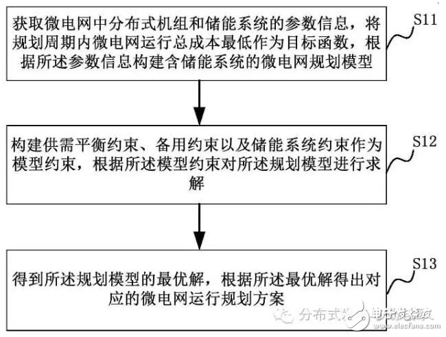 微電網運行規劃方法及系統