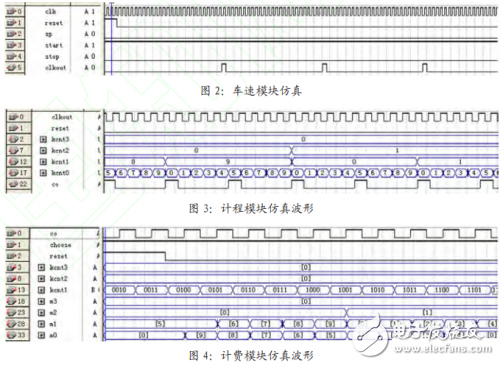 采用EDA技術設計一個出租車計費器的完整解決方案