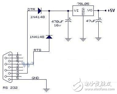 關(guān)于RS232、TTL電平轉(zhuǎn)換集成電路的簡單介紹