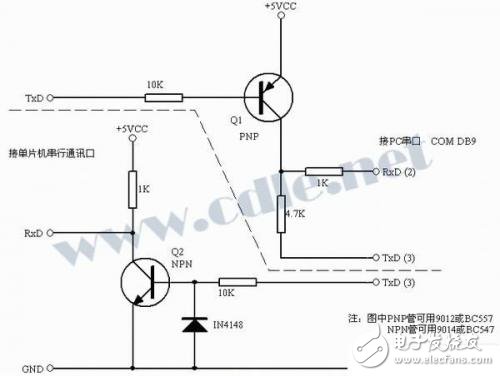 關(guān)于RS232、TTL電平轉(zhuǎn)換集成電路的簡單介紹