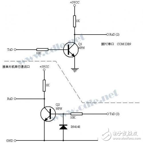 關(guān)于RS232、TTL電平轉(zhuǎn)換集成電路的簡單介紹