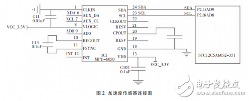 STC12C5A60S2-351單片機的電梯防墜梯液壓系統設計