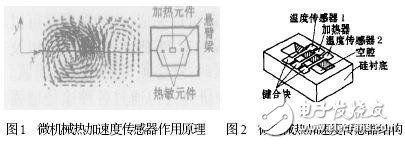 典型的微型傳感器有哪些？結(jié)構(gòu)和工作原理解析