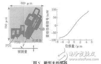 典型的微型傳感器有哪些？結構和工作原理解析