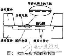 典型的微型傳感器有哪些？結構和工作原理解析