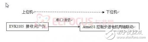 無障礙智能化LED節能無影燈系統設計方案解析