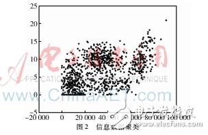 TensorFlow的框架結構解析