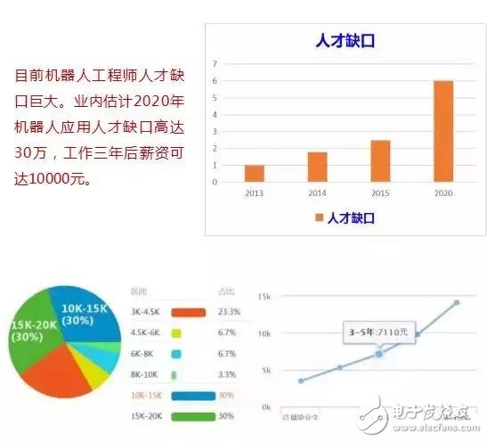 學機器人技術必須要掌握的知識