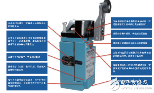 淺談工業限位開關應用故障及解決方法 