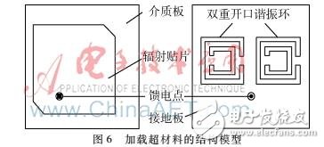 一種加載兩個超材料結構單元的衛星導航天線的設計