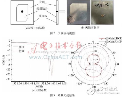 一種加載兩個超材料結構單元的衛星導航天線的設計