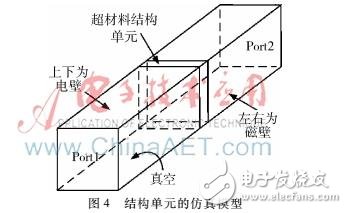 一種加載兩個超材料結構單元的衛星導航天線的設計