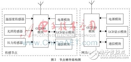 DIY一個(gè)光伏電站環(huán)境實(shí)時(shí)監(jiān)測(cè)系統(tǒng)