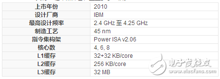 處理器系列之什么是PowerPC