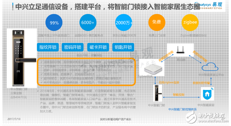 中國智能門鎖產業白皮書