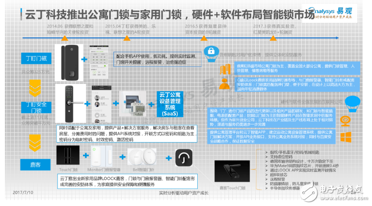 中國智能門鎖產業白皮書