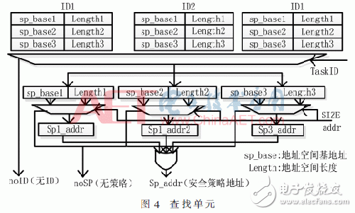 一種基于AXI總線的增強SoC總線訪問安全的總線防火墻架構