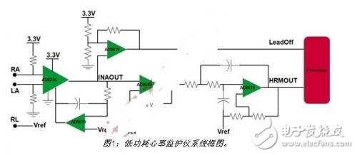 基于微功耗IC實現延長監護儀電池壽命的方案解析