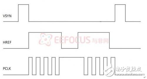 基于FPGA嵌入式系統的智能小車全面解析