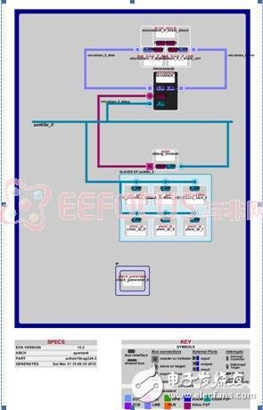 基于FPGA嵌入式系統的智能小車全面解析