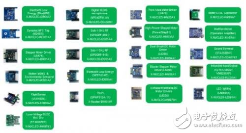 基于嵌入式系統原型設計的STM32開放式開發環境詳解