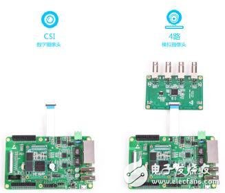 基于嵌入式技術下的視頻監控解決方案設計詳解