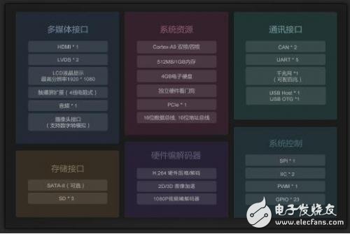 基于嵌入式技術下的視頻監控解決方案設計詳解