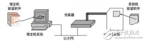 基于Mac上做嵌入式開發簡析