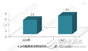 如何打破NB-IoT技術商用的三大困境