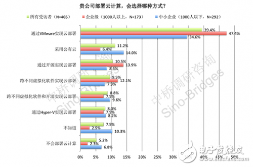 “互聯網+”下云的IT突破