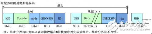 多功能車輛總線之MVB協議