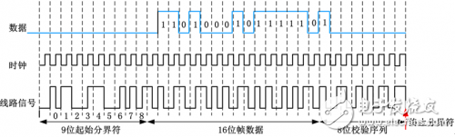 多功能車輛總線之MVB協議