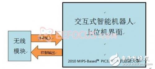 DIY交互式智能機器人設計方案