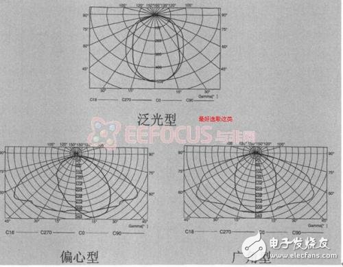 基于傳感器的新型非接觸式鍵盤