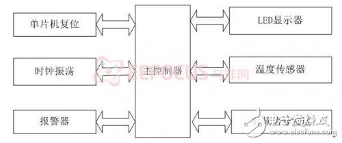 圖 1系統(tǒng)原理方框圖