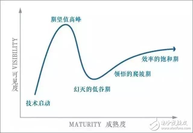 大佬看區(qū)塊鏈與虛擬貨幣：吳曉波認(rèn)為是投資笑話，徐小平卻要擁抱技術(shù)革命