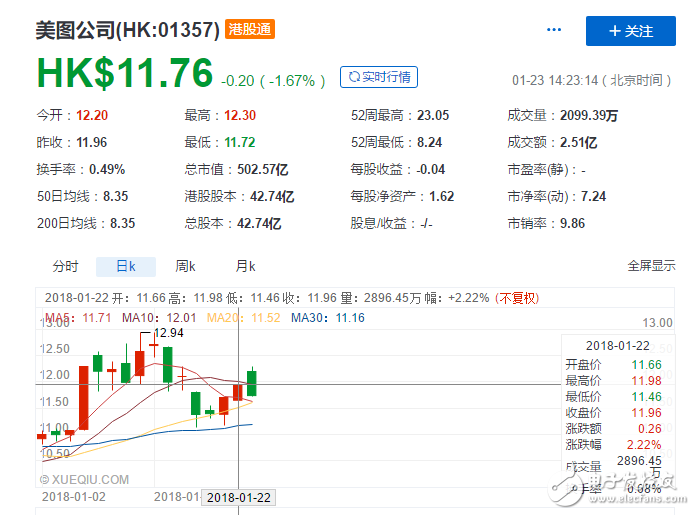 美圖發布區塊鏈白皮書