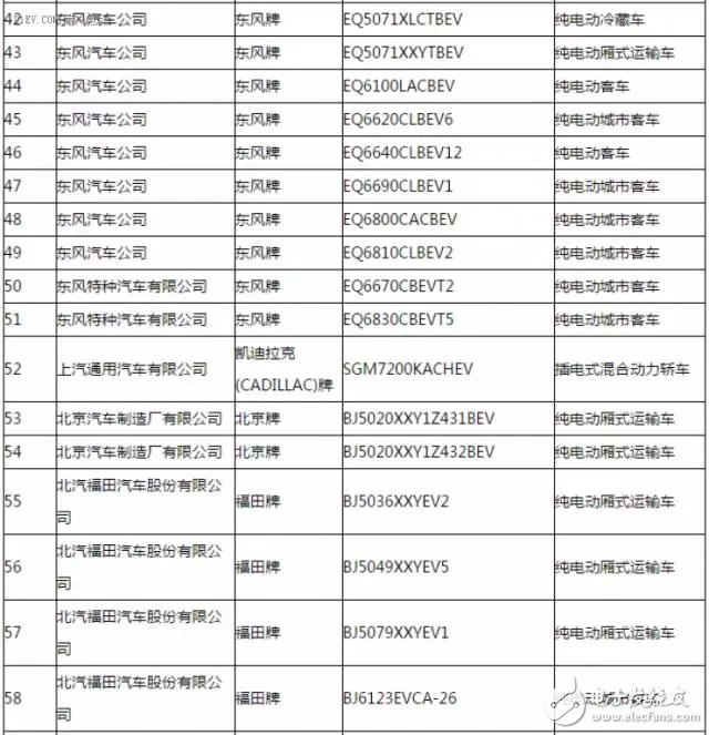 新能源汽車推廣應(yīng)用推薦車型目錄