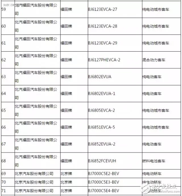 新能源汽車推廣應(yīng)用推薦車型目錄