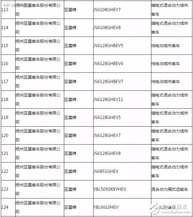 新能源汽車推廣應(yīng)用推薦車型目錄