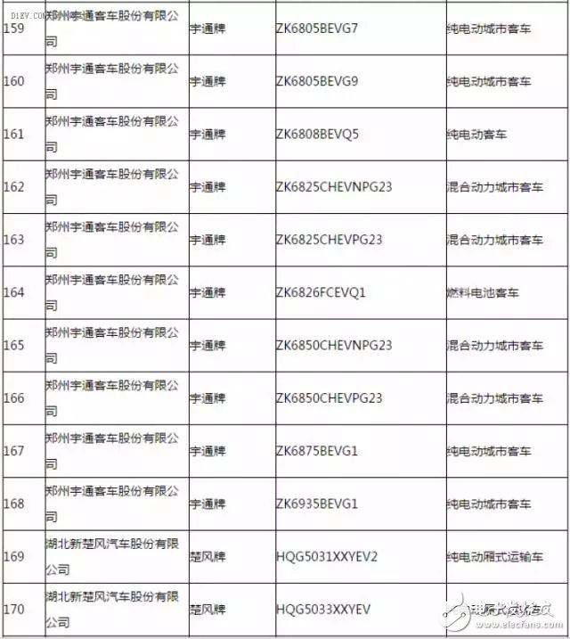 新能源汽車推廣應(yīng)用推薦車型目錄