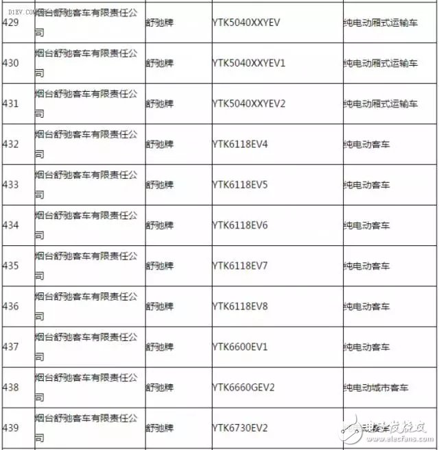 新能源汽車推廣應(yīng)用推薦車型目錄